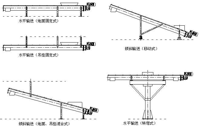 輸送泵